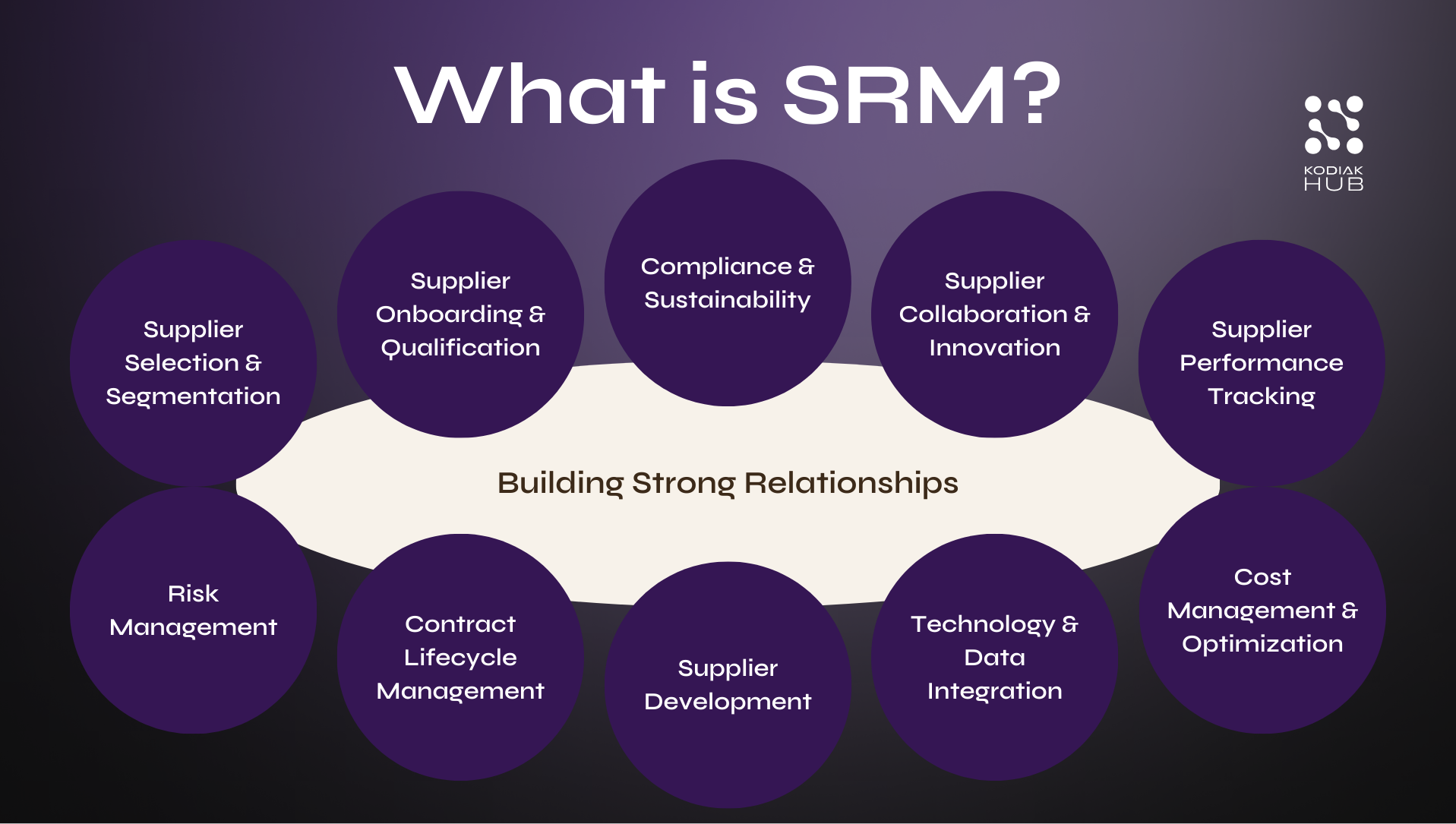 What is SRM?