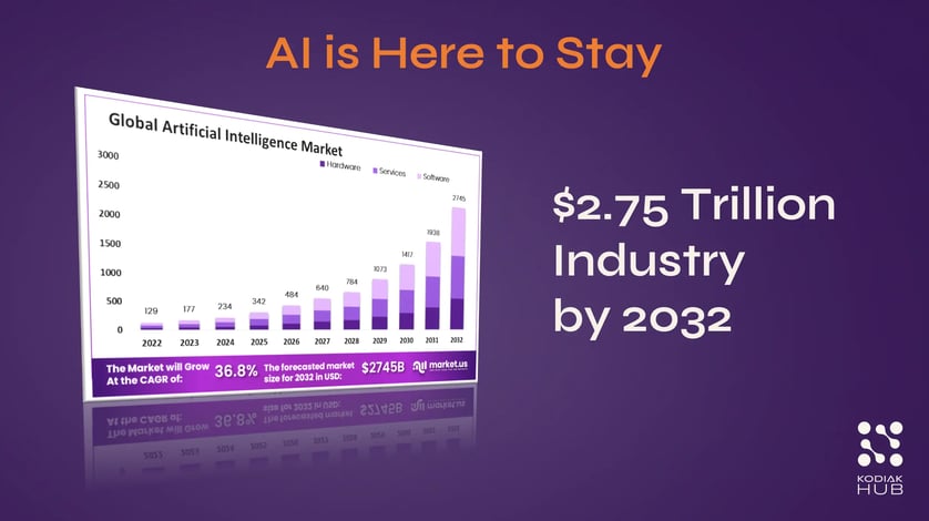 AI Industry value 2032