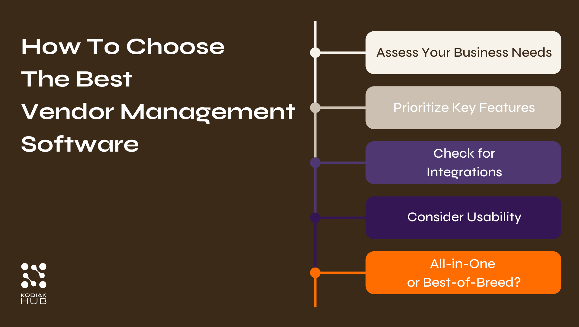 Vendor Management Software