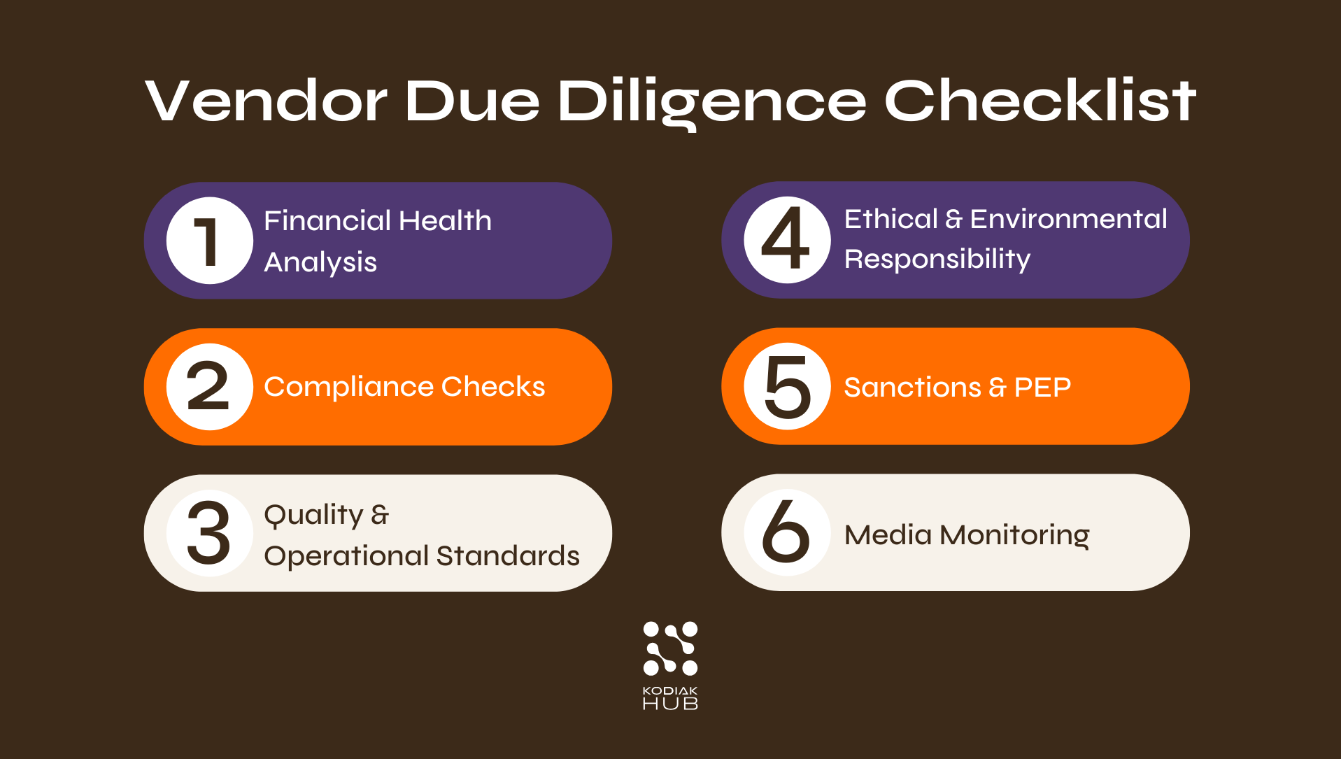 Vendor Due Diligence Checklist