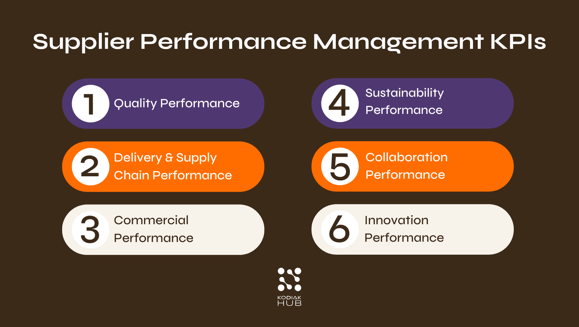 Supplier Performance Management KPIs