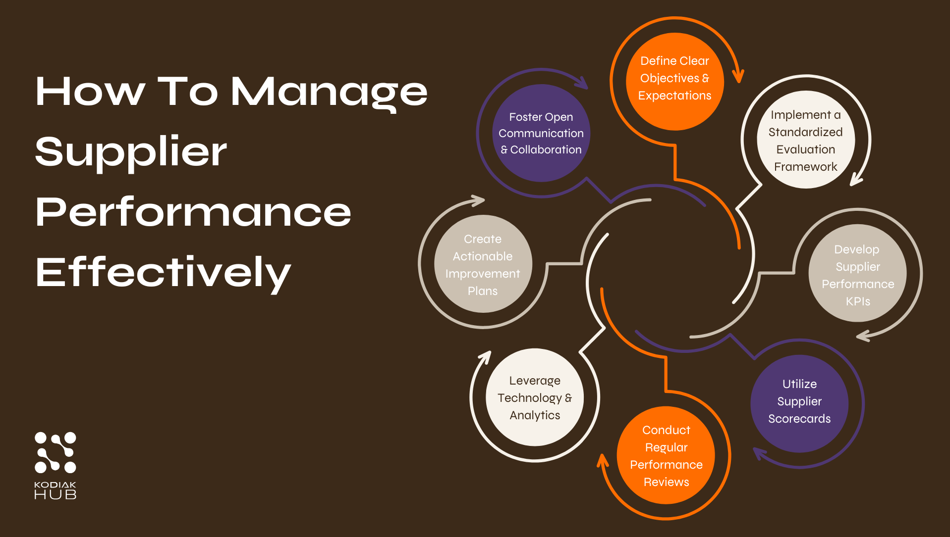 Supplier Performance Management