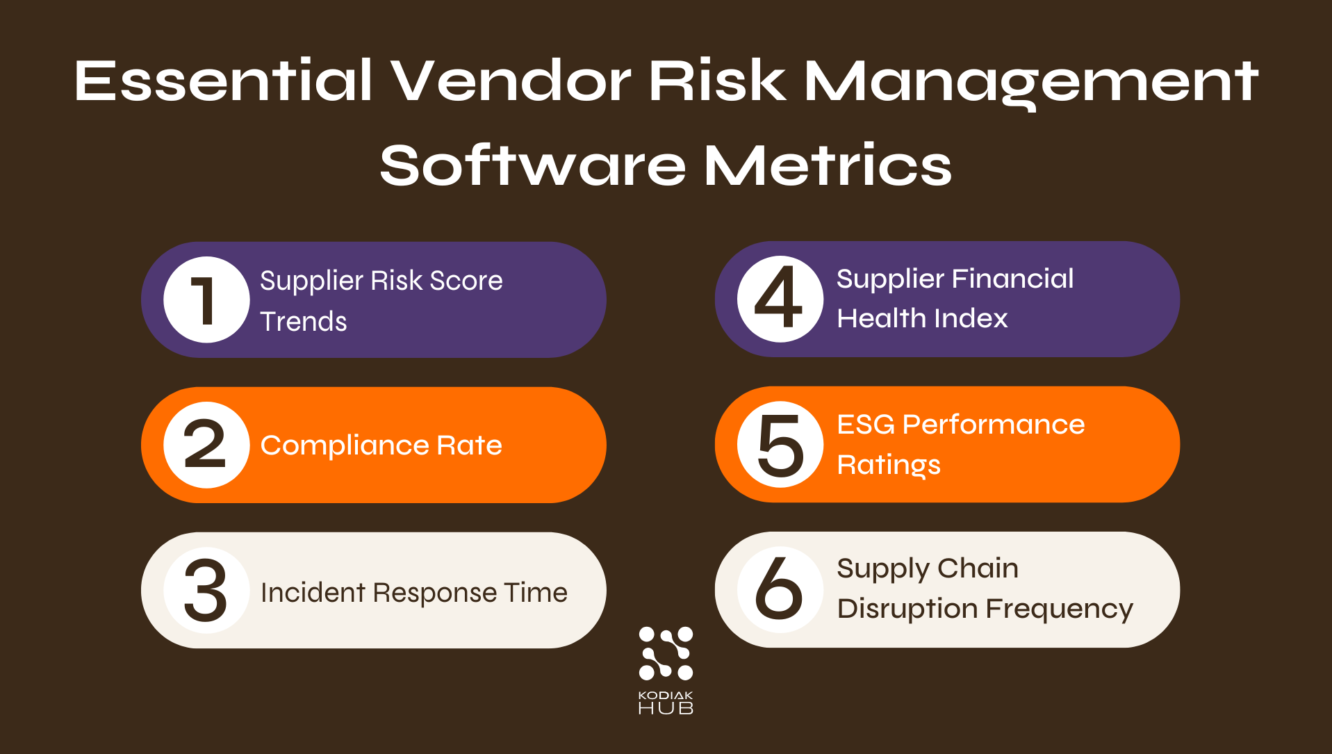 Supplier Risk Management Software Metrics