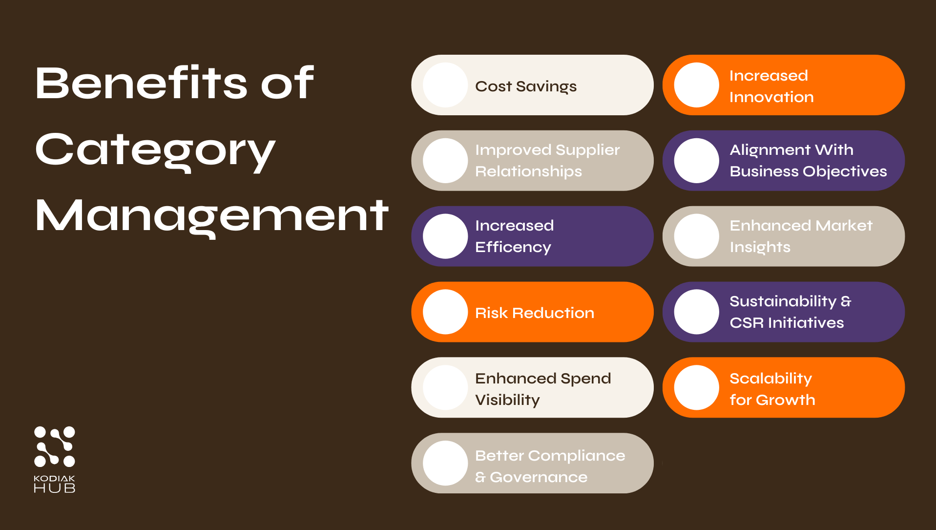 Category Management Benefits