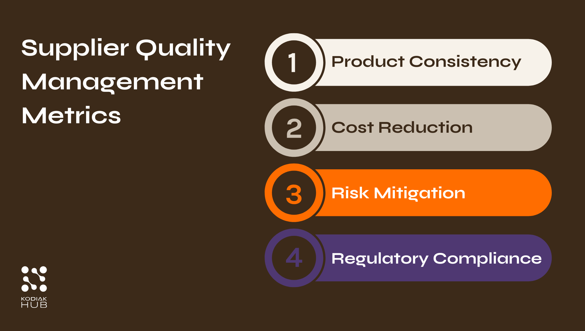 Supplier Quality Management Metrics