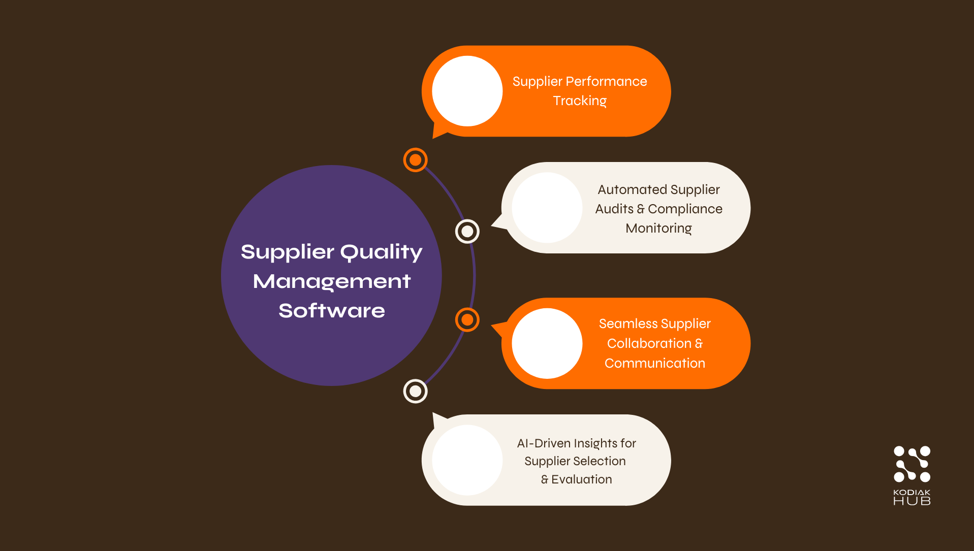 Supplier Quality Management Software