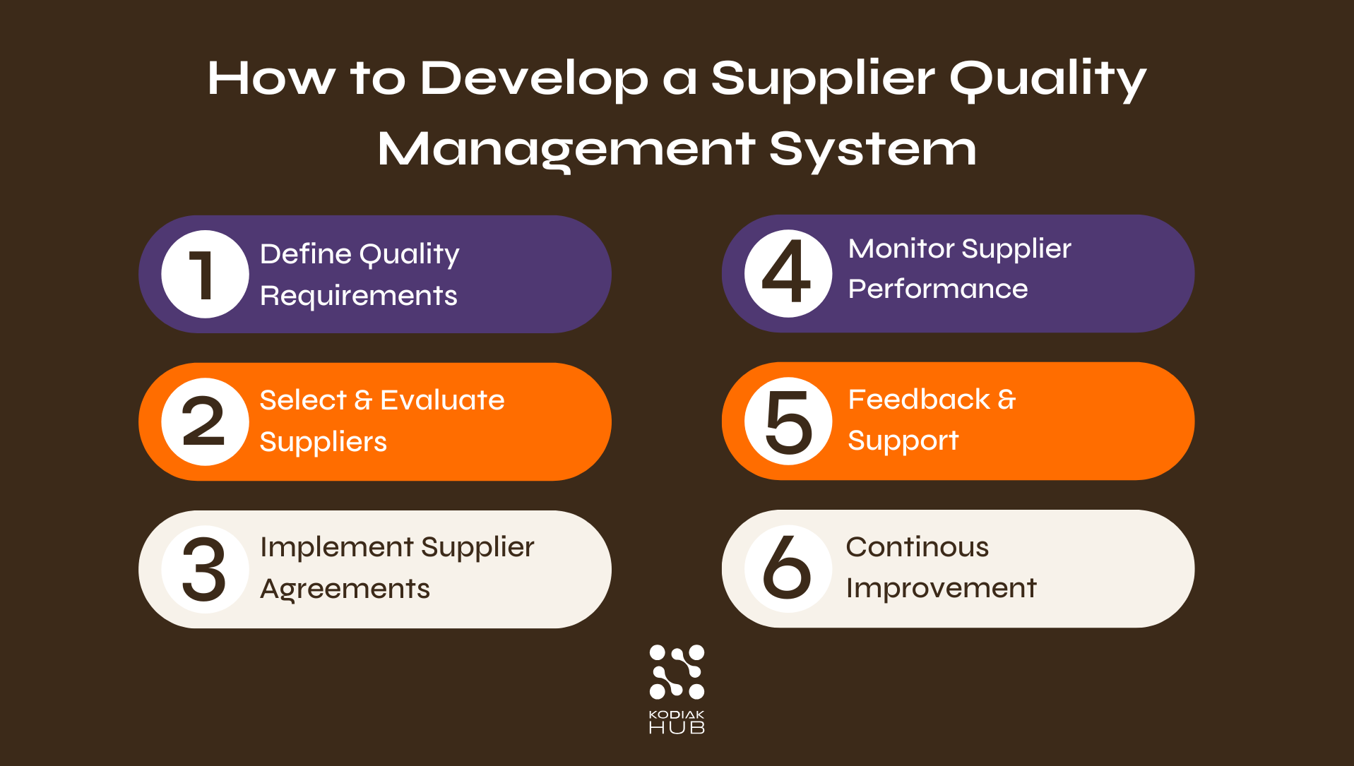 How to Develop a Supplier Quality Management System