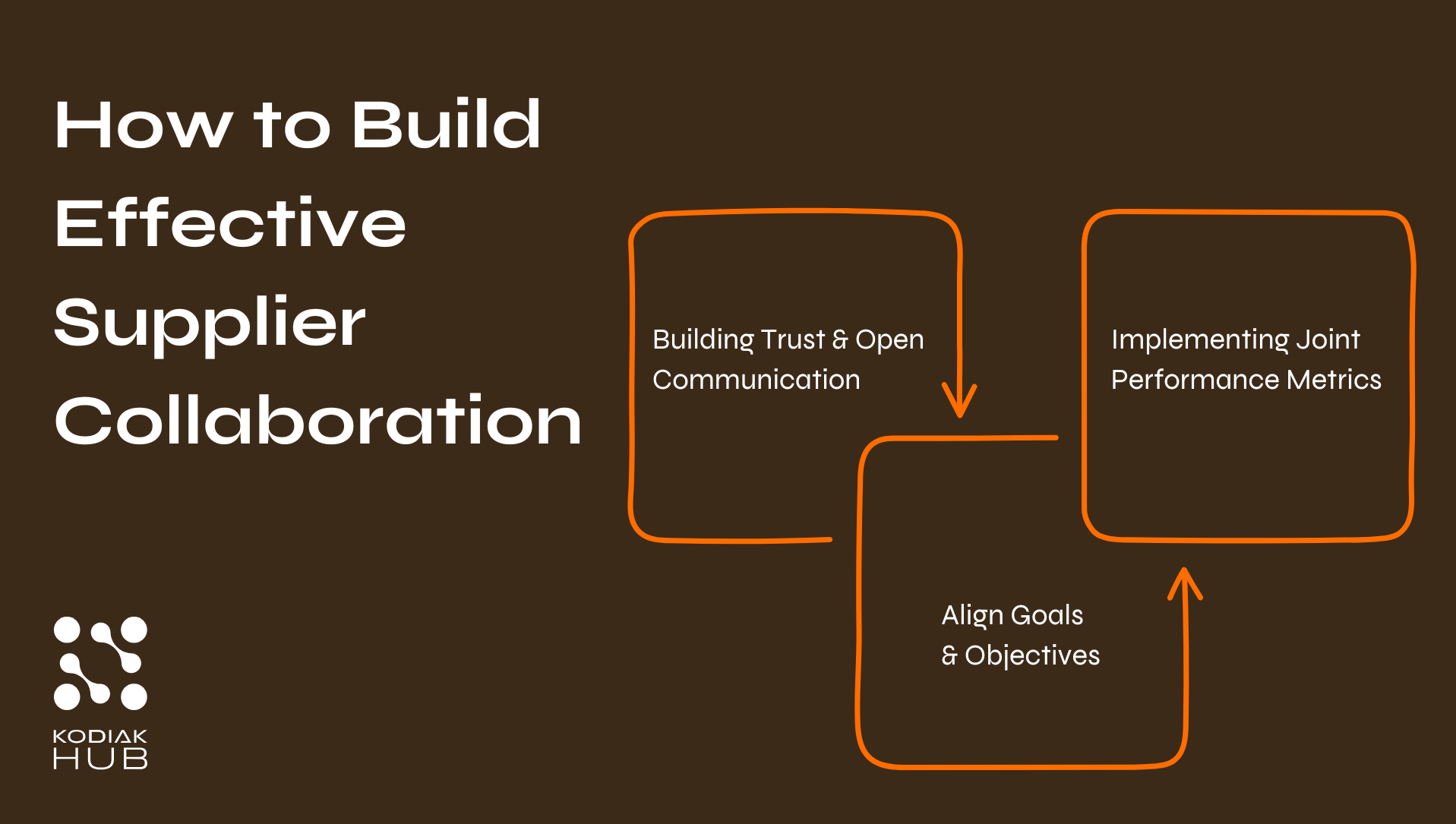 How to build effective supplier collaboration