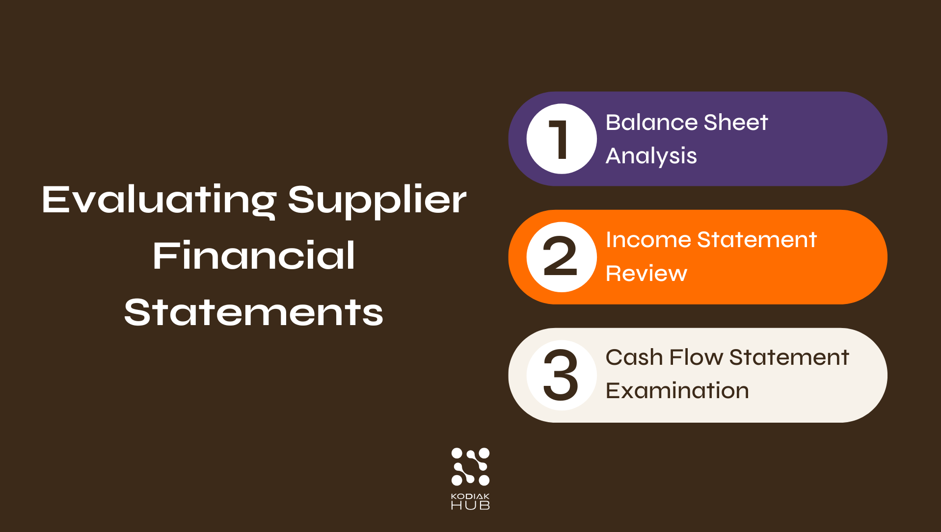 Evaluating Supplier Financial Statements