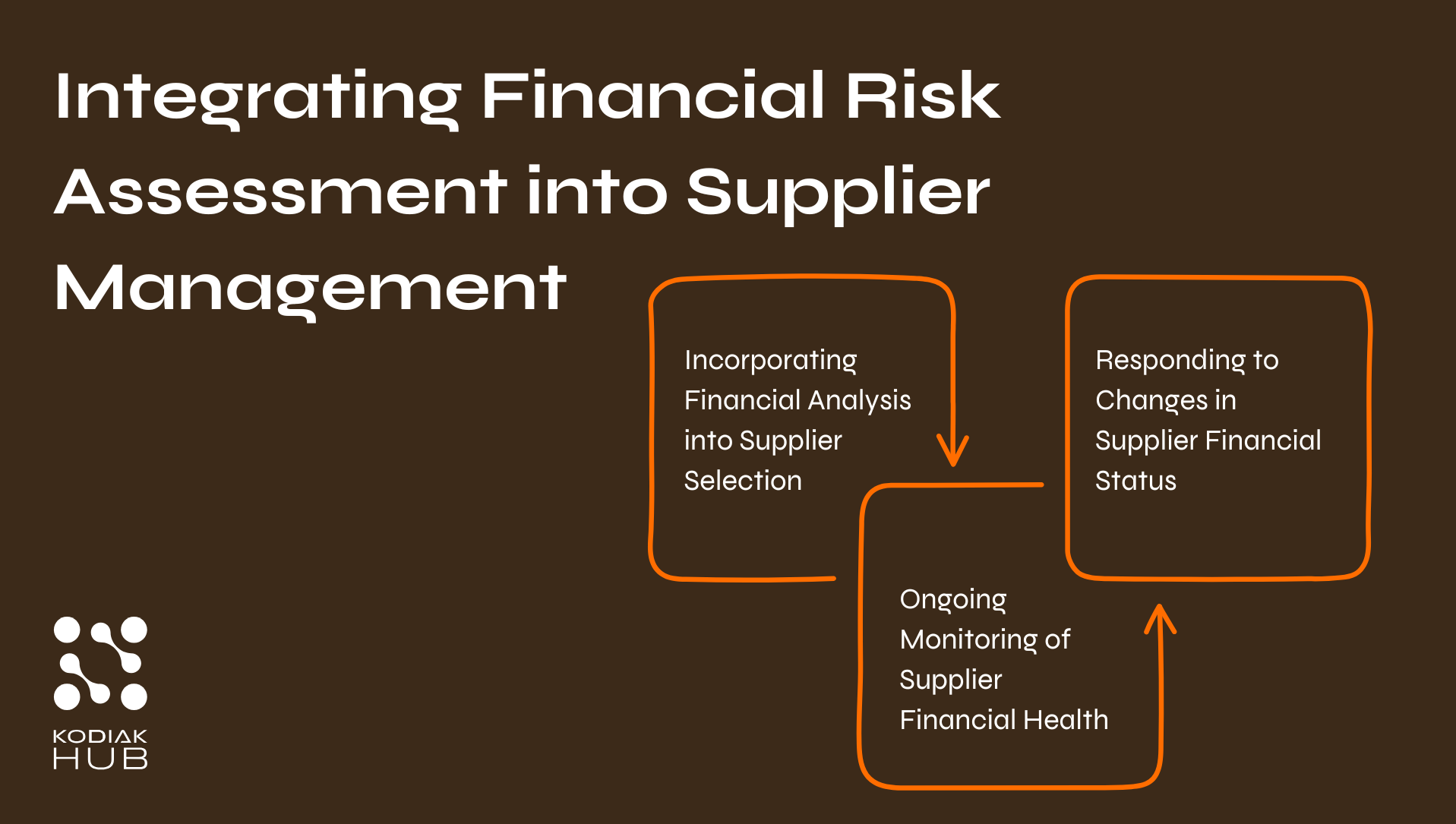 supplier management risk assessment