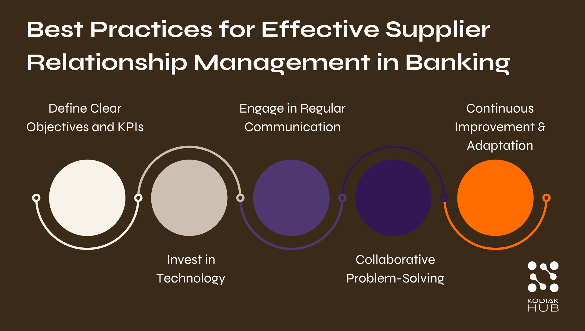 SRM in banking