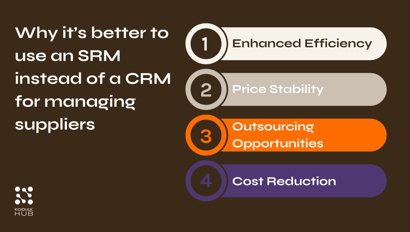 CRM vs SRM