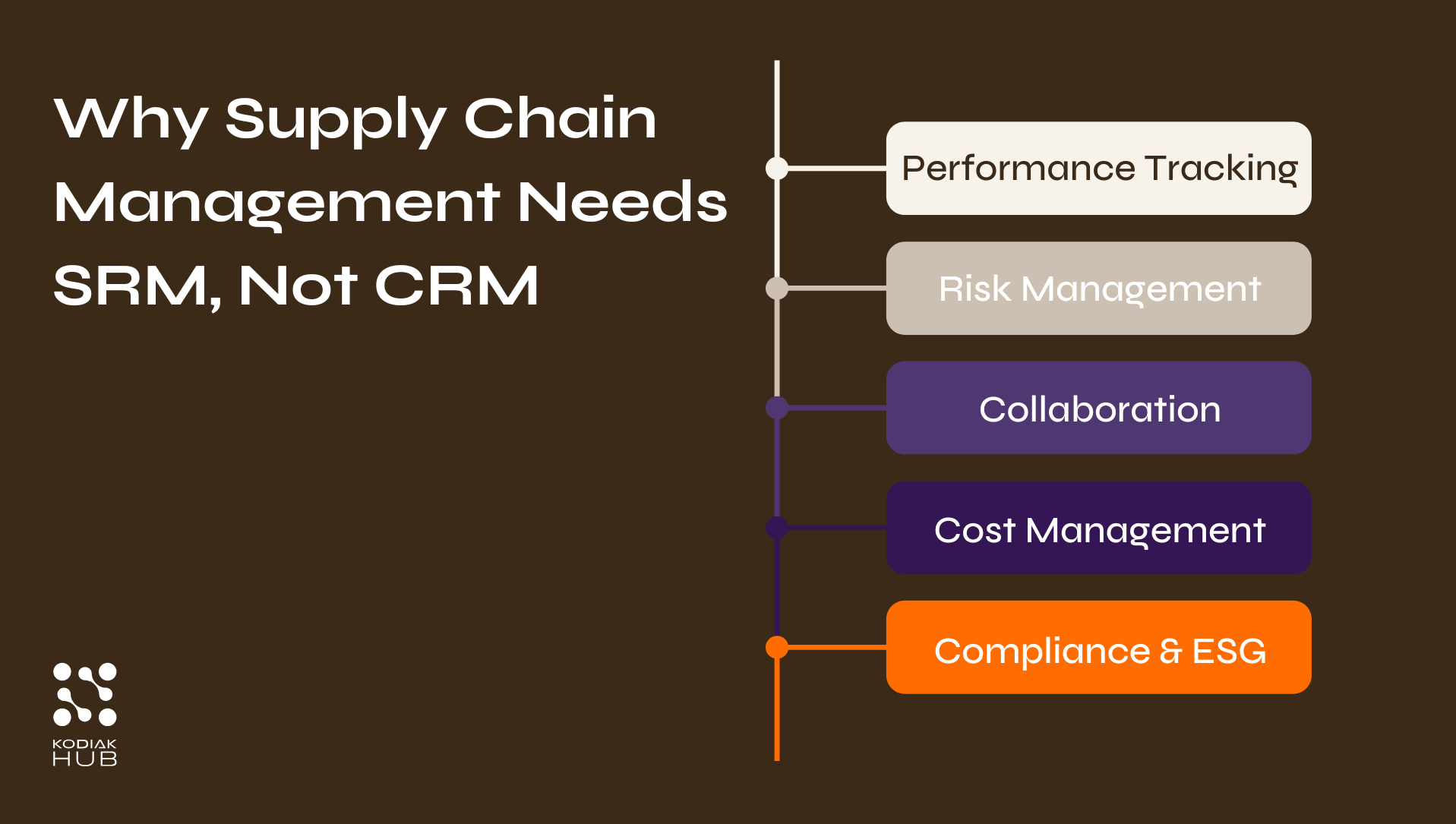 CRM in Supply Chain Management