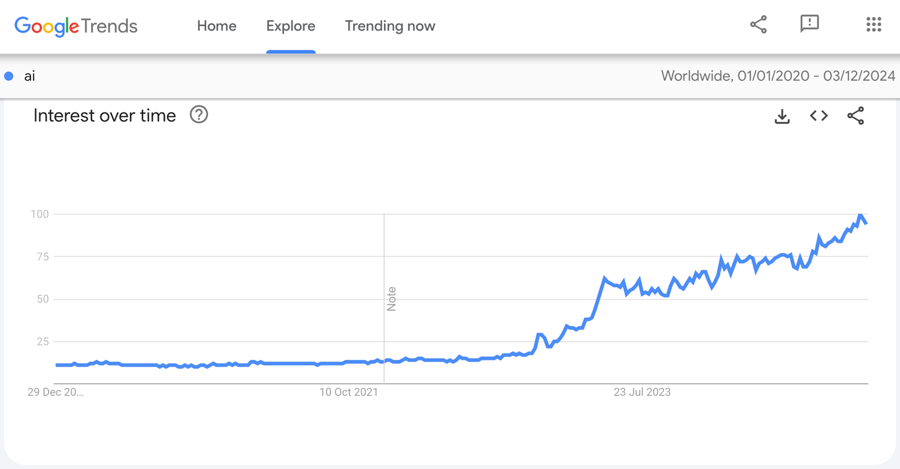 AI Google Trends