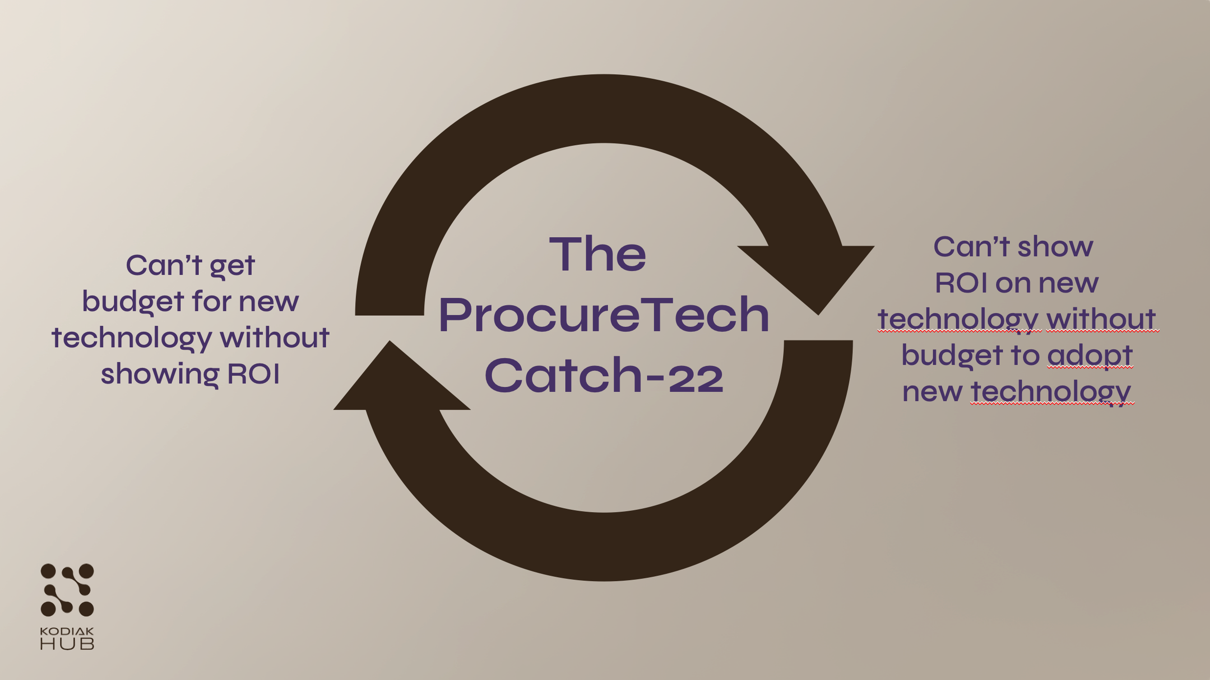 ProcureTech Catch-22