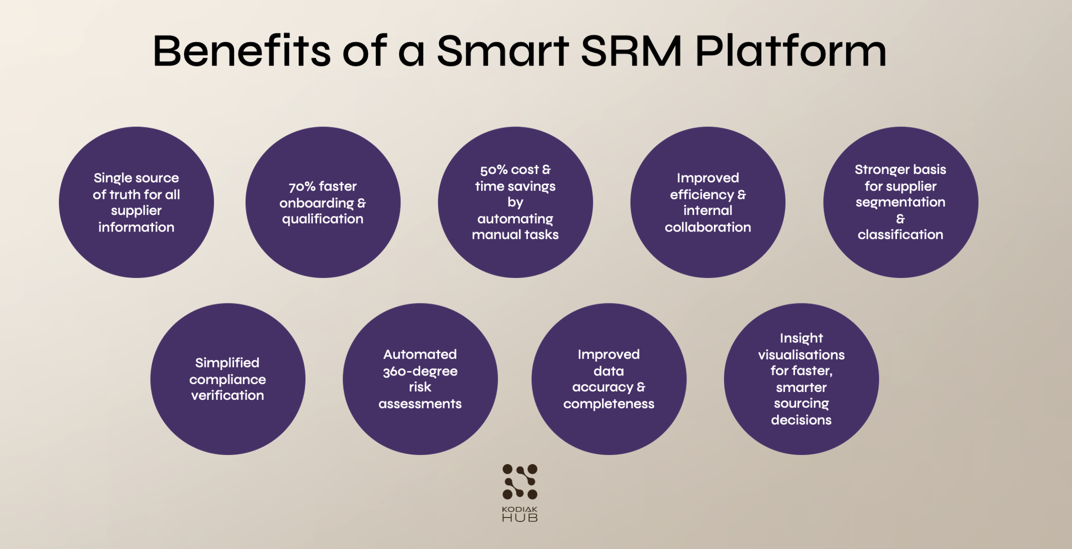 SRM Benefits