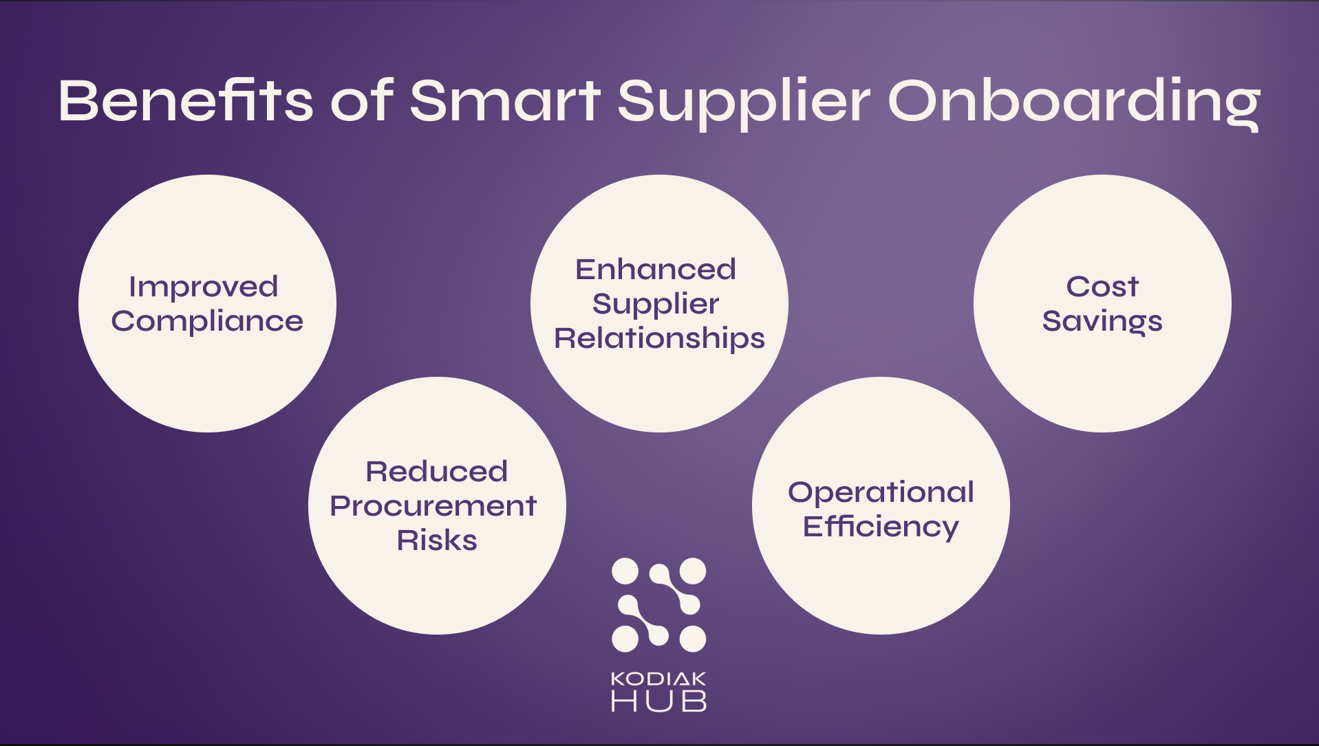 Benefits of Smart Supplier Onboarding