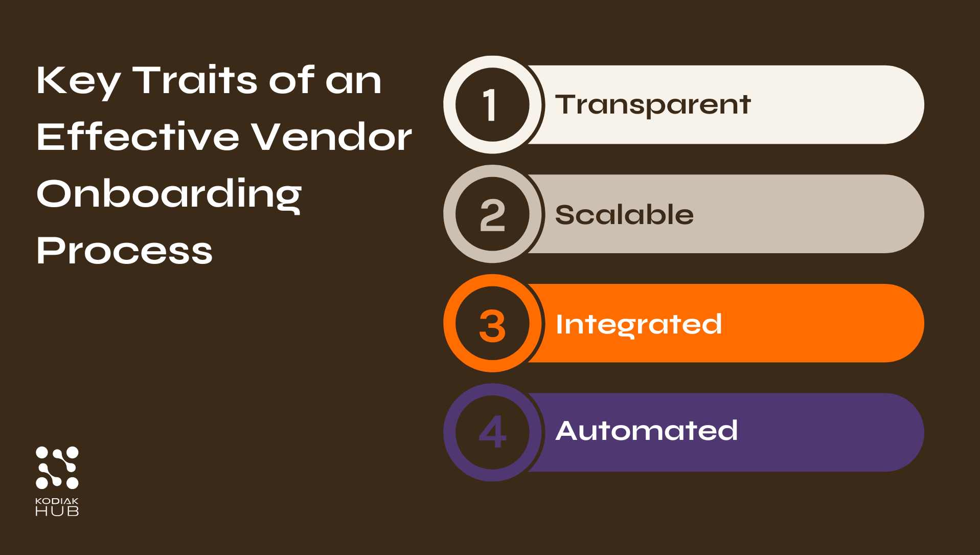 Key Traits of Effective Vendor Onboarding Process