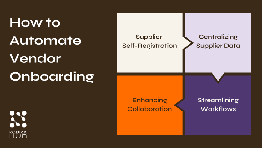 How to Automate Vendor Onboarding