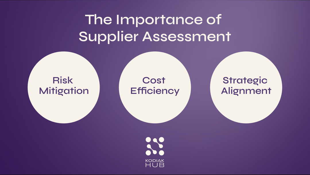 Importance of Supplier Assessment