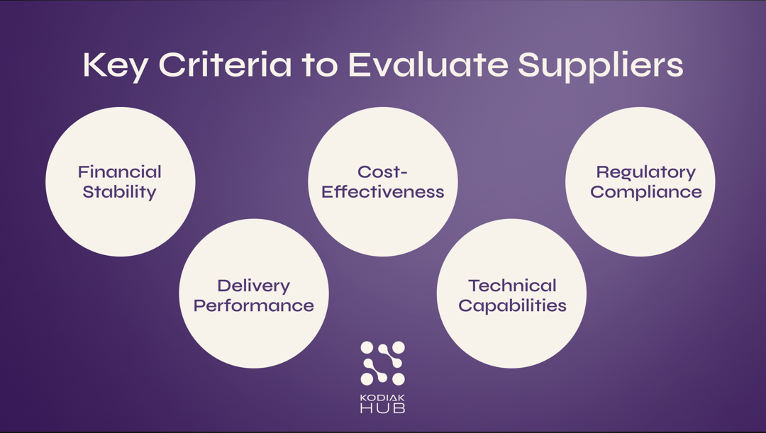 Supplier Evaluation Criteria