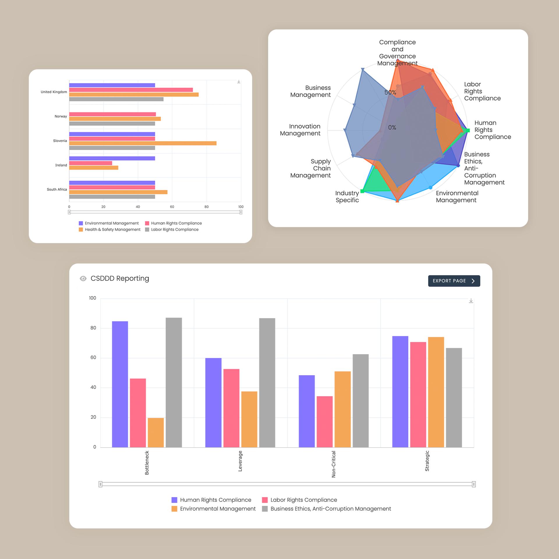 SRM - Supplier Information Management Into Actionable Insights