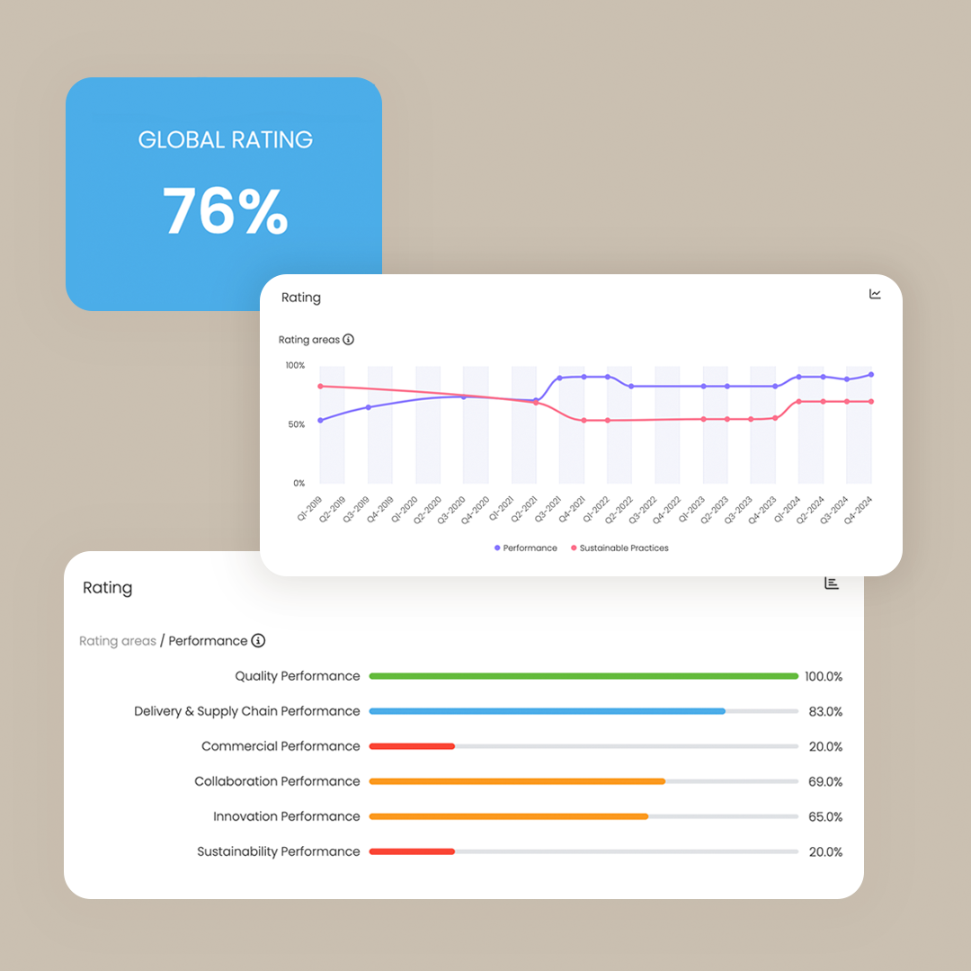 SRM - Improve Supplier Practices & Performance