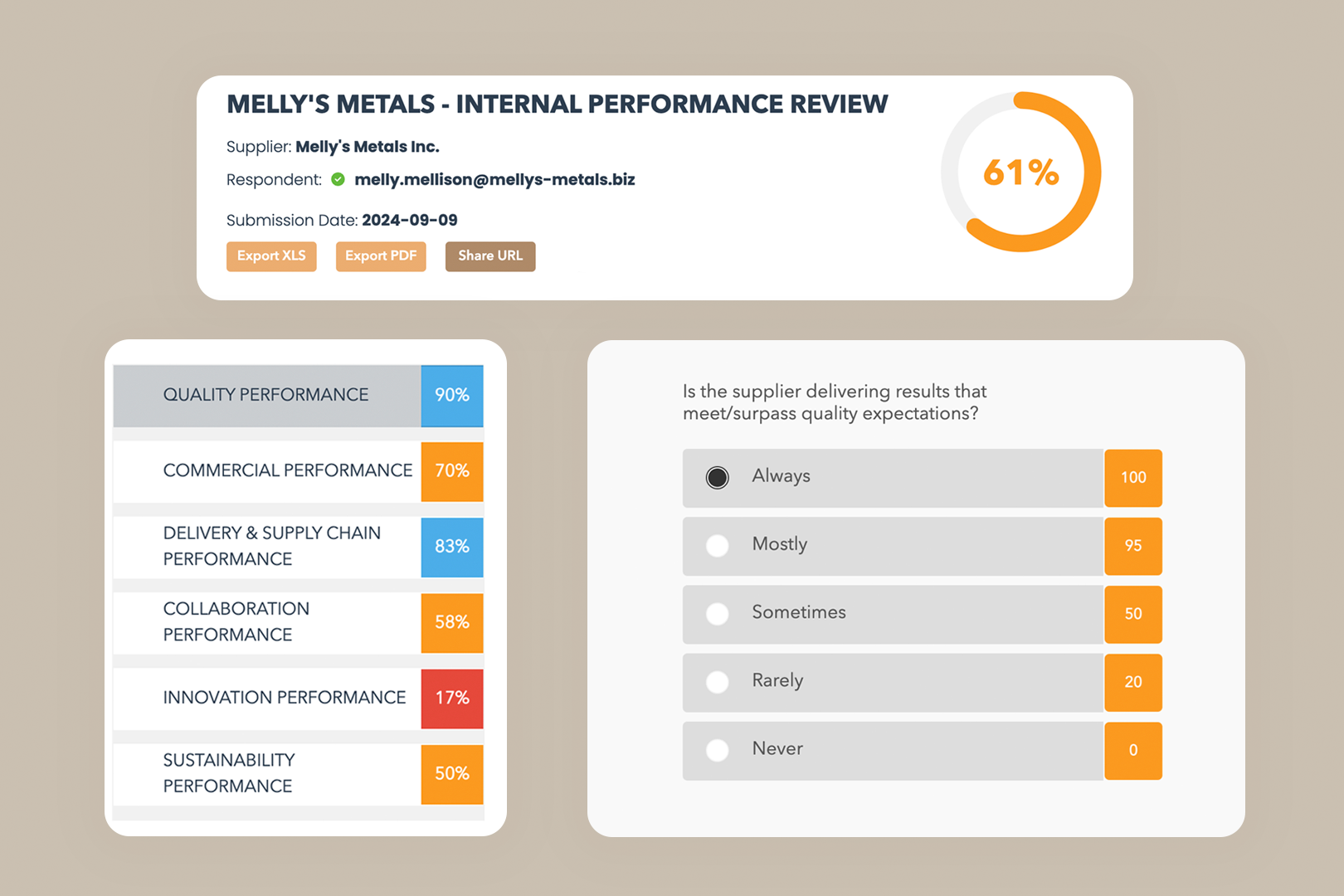 SRM Supplier Performance Evaluation & Standards