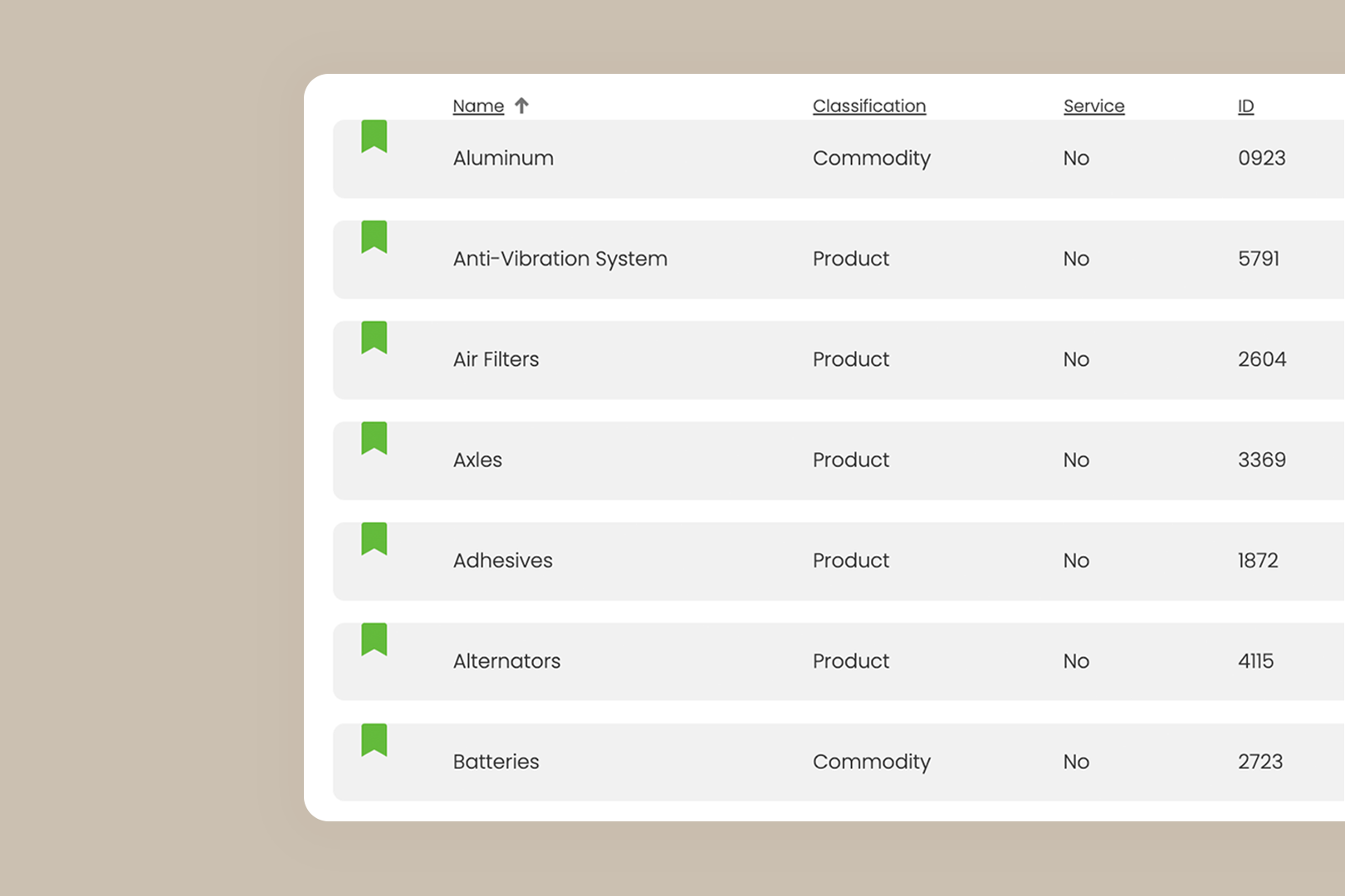 SRM - Supply Chain Product & Commodity Management