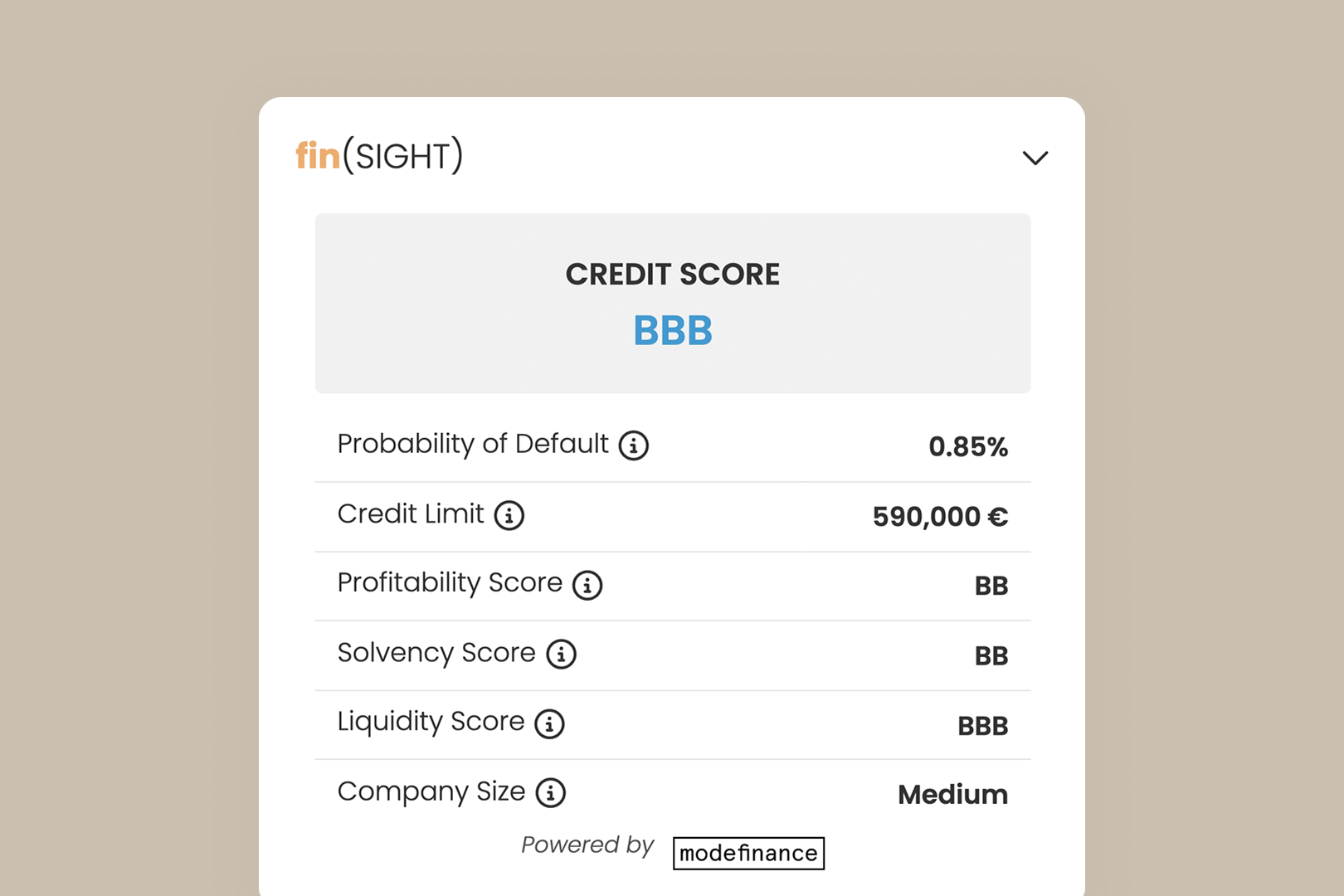 SRM - Financial Risk Ratings