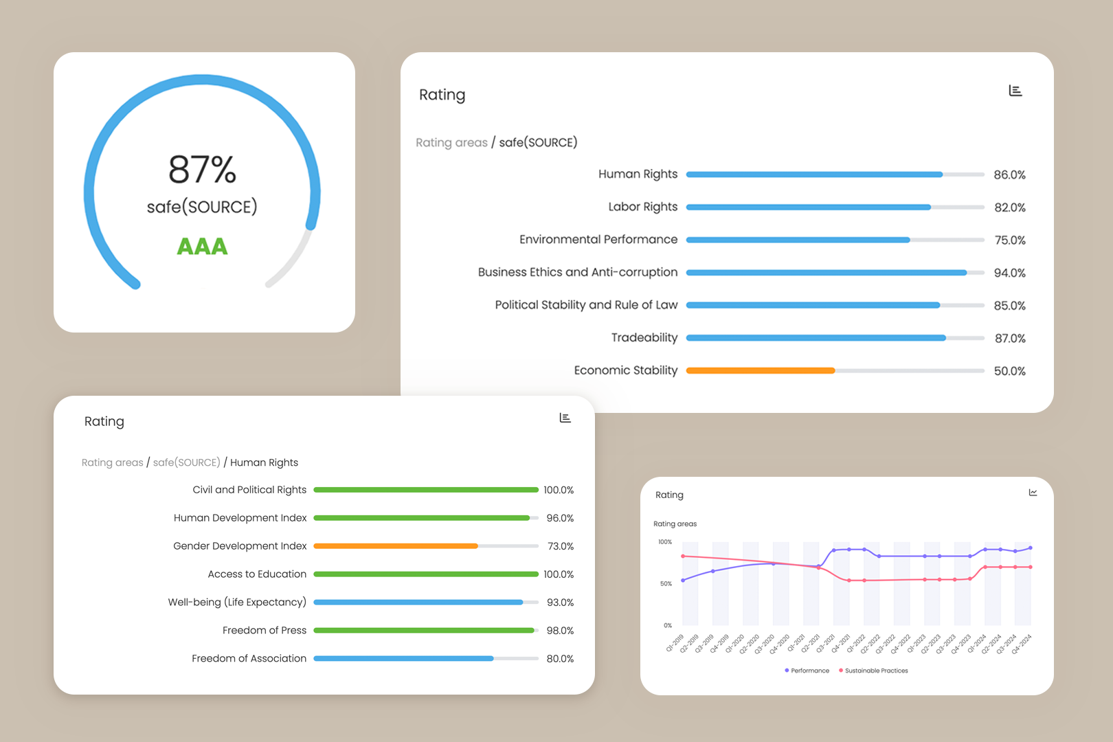 SRM - Supplier Performance Management & Insights