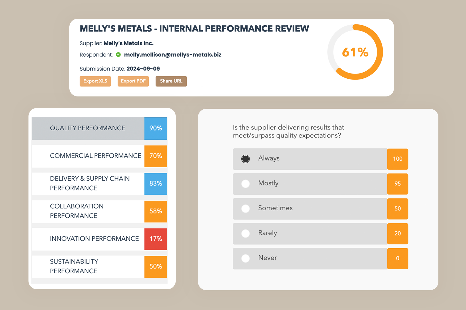 Supplier Performance Evaluation Reports