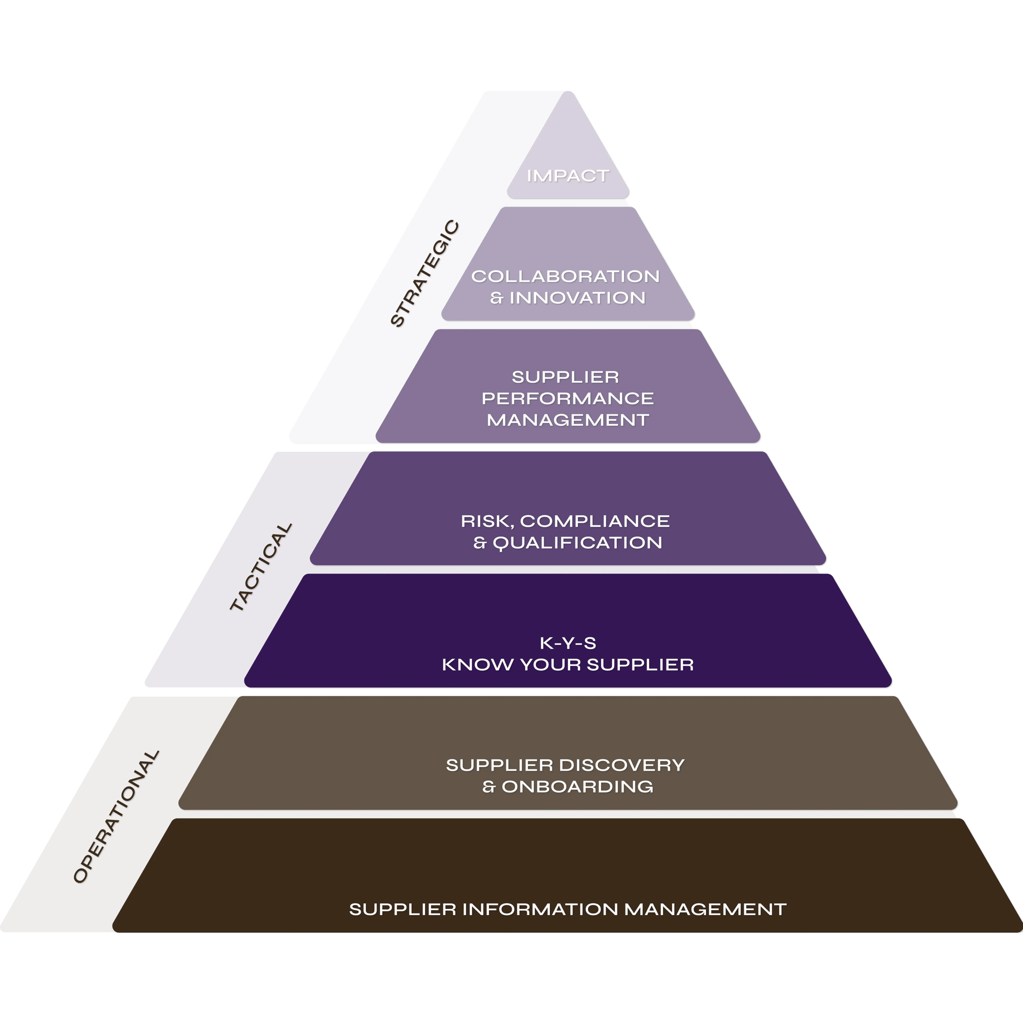 2024_ProdGraph_SRMPyramidwShadow_1x1_trans