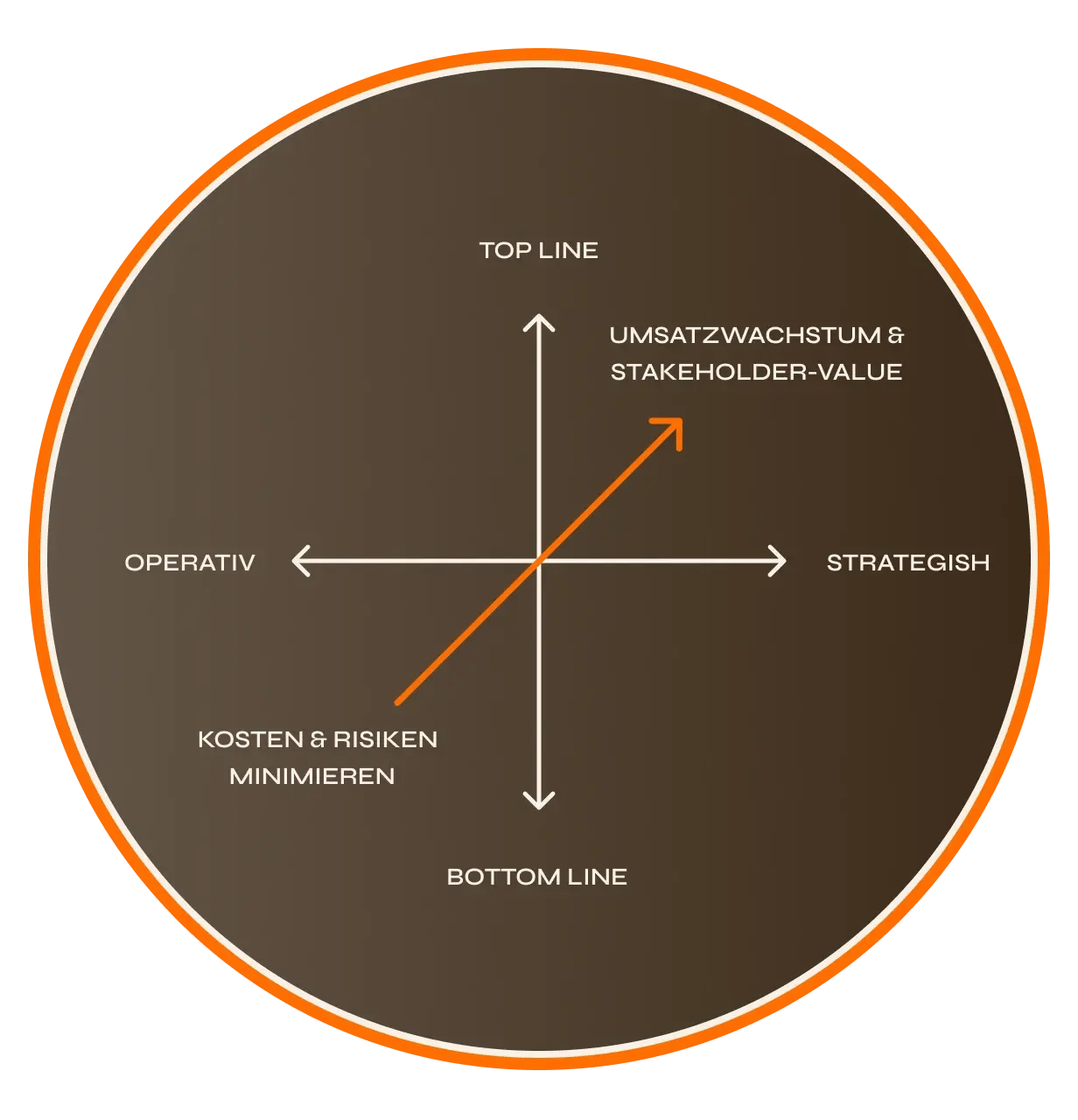 Graph compass DE_2x