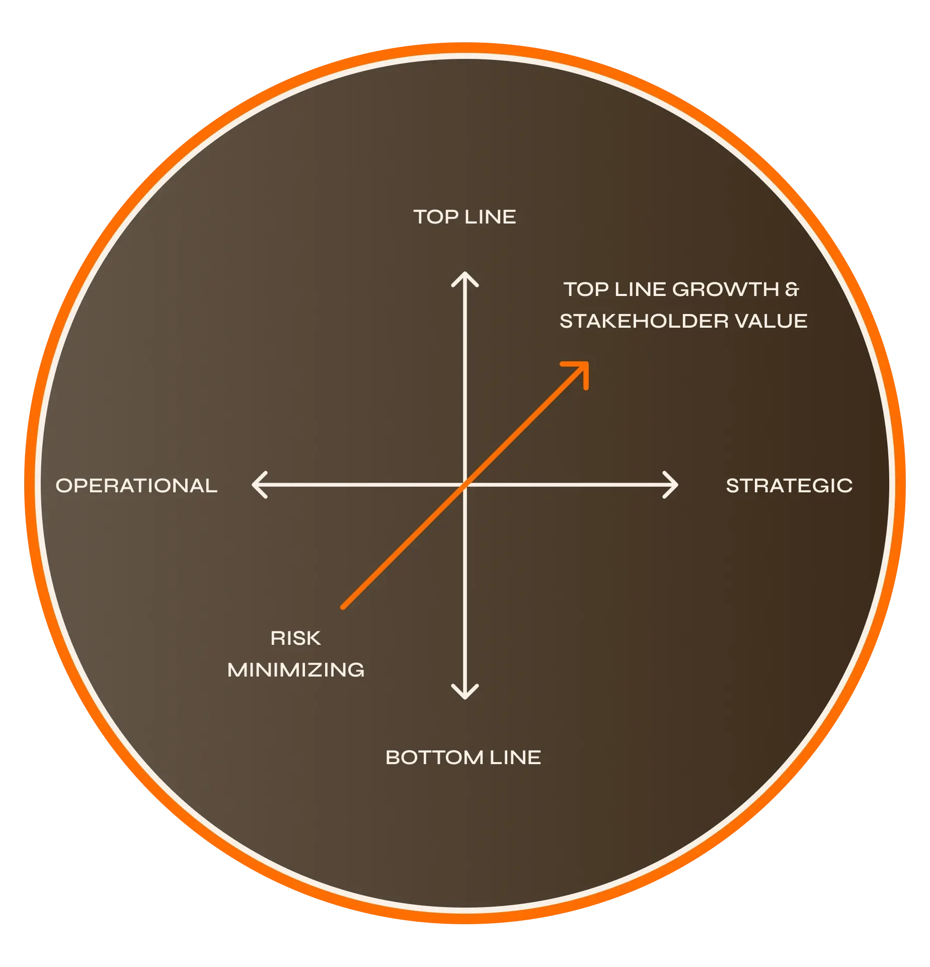 Graph compass