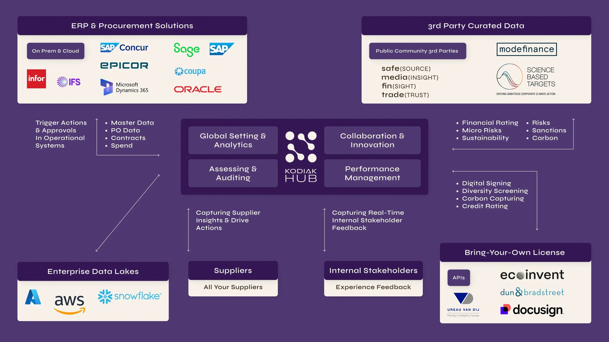 GraphSlide_Integrations_16x9_2x