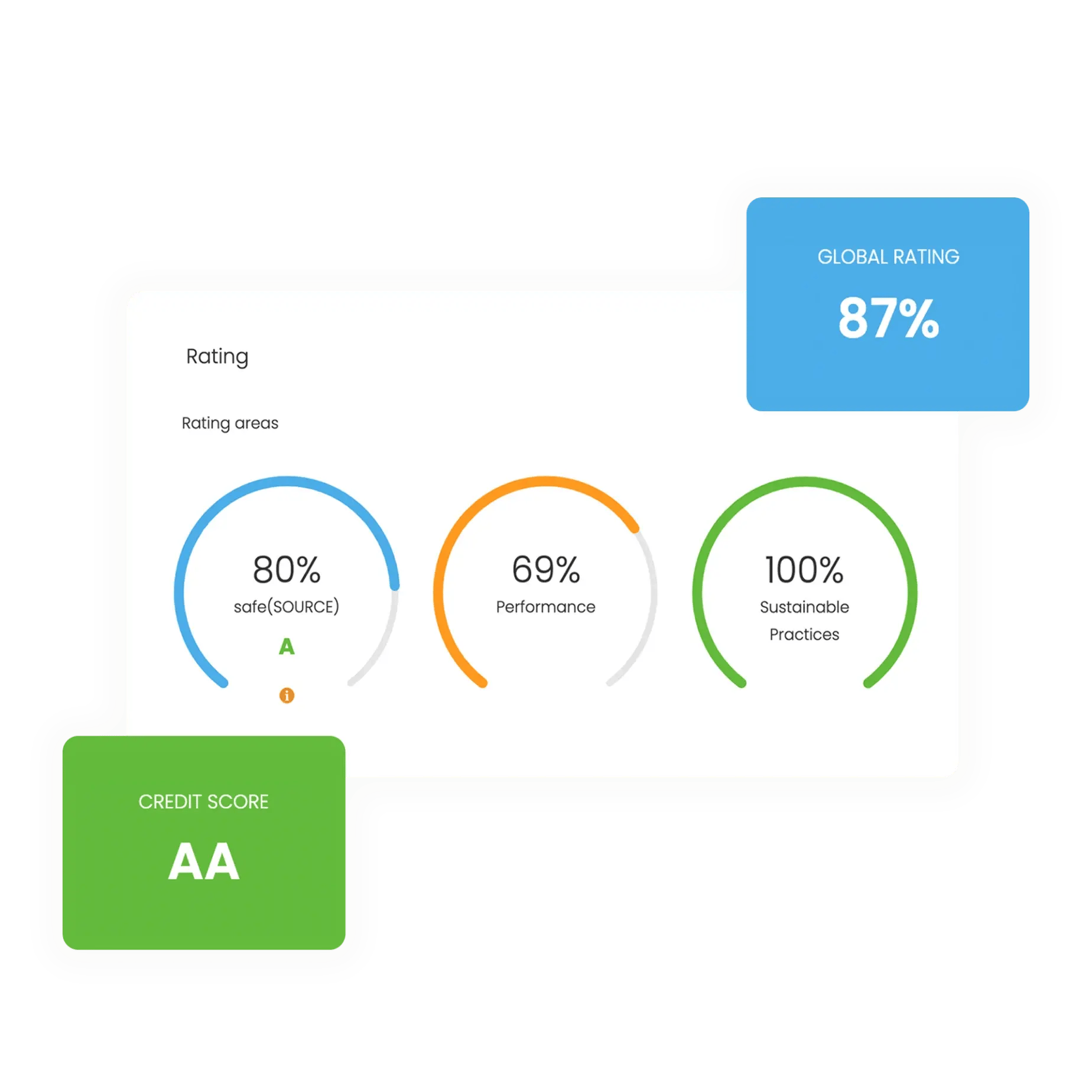 Kodiak Hub SRM Supplier Performance Management