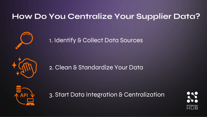 How do you centralize your supplier data