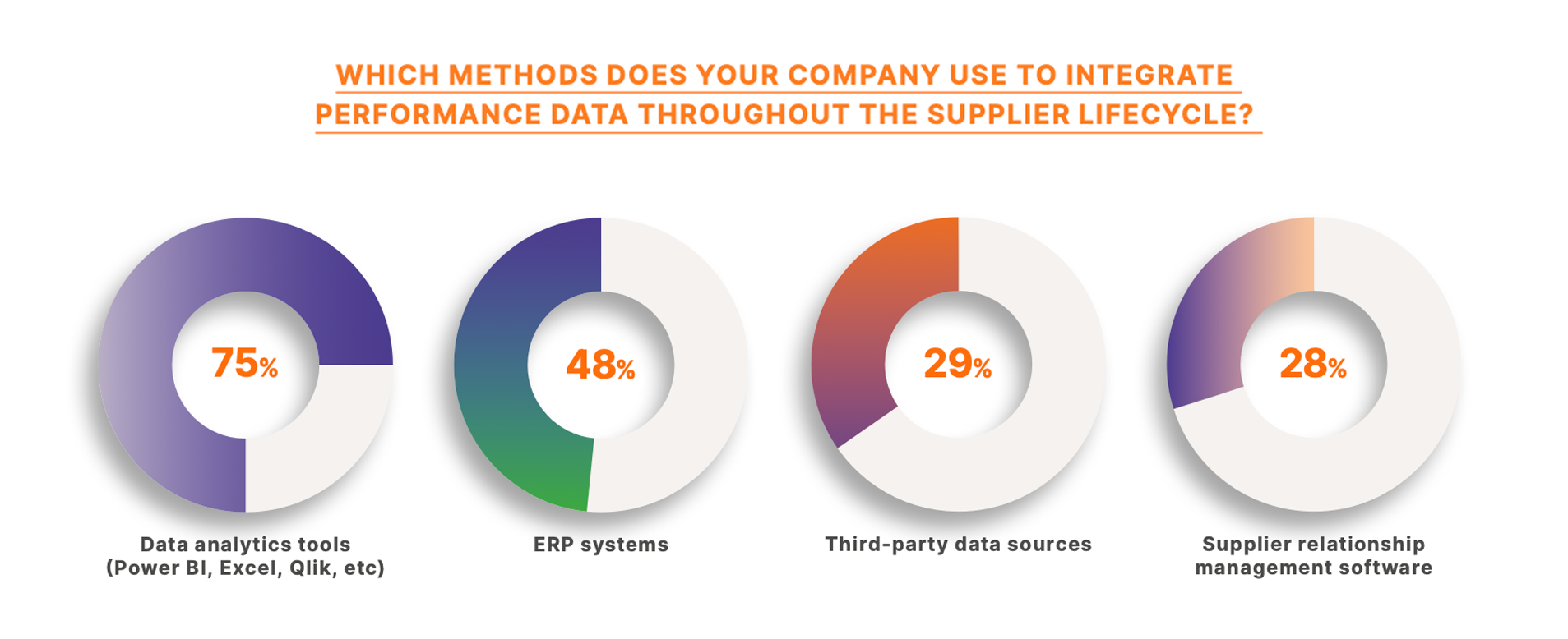 SRM technology breakdown