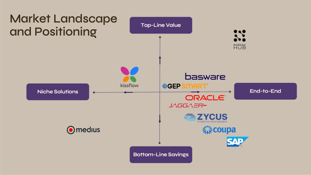 Vendor Management Software Providers Chart