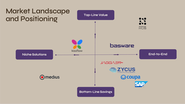 SRM Software Market Providers Chart