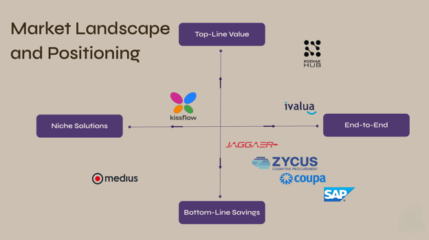 SRM Software Market Landscape