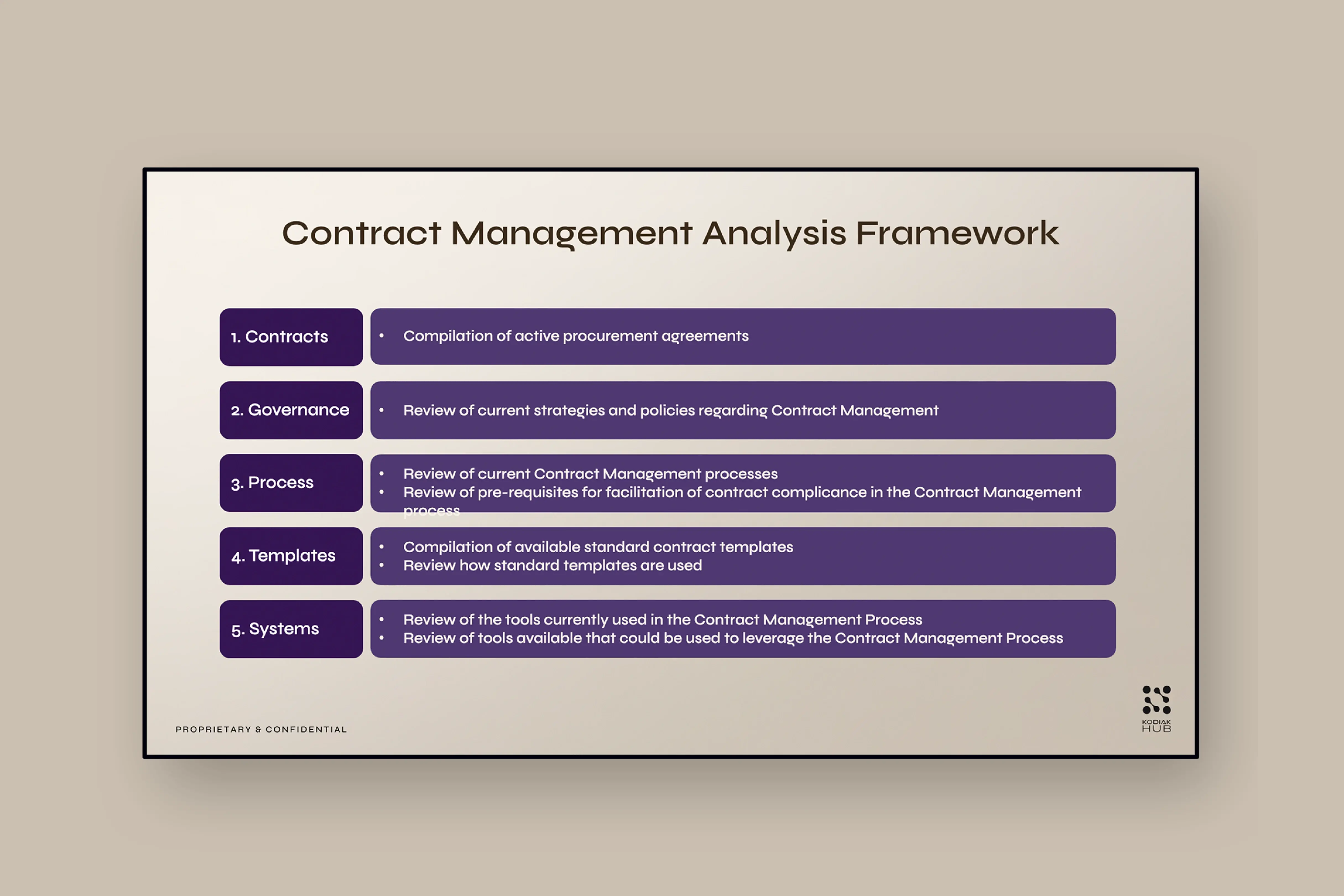 Contract Lifecycle Management Template