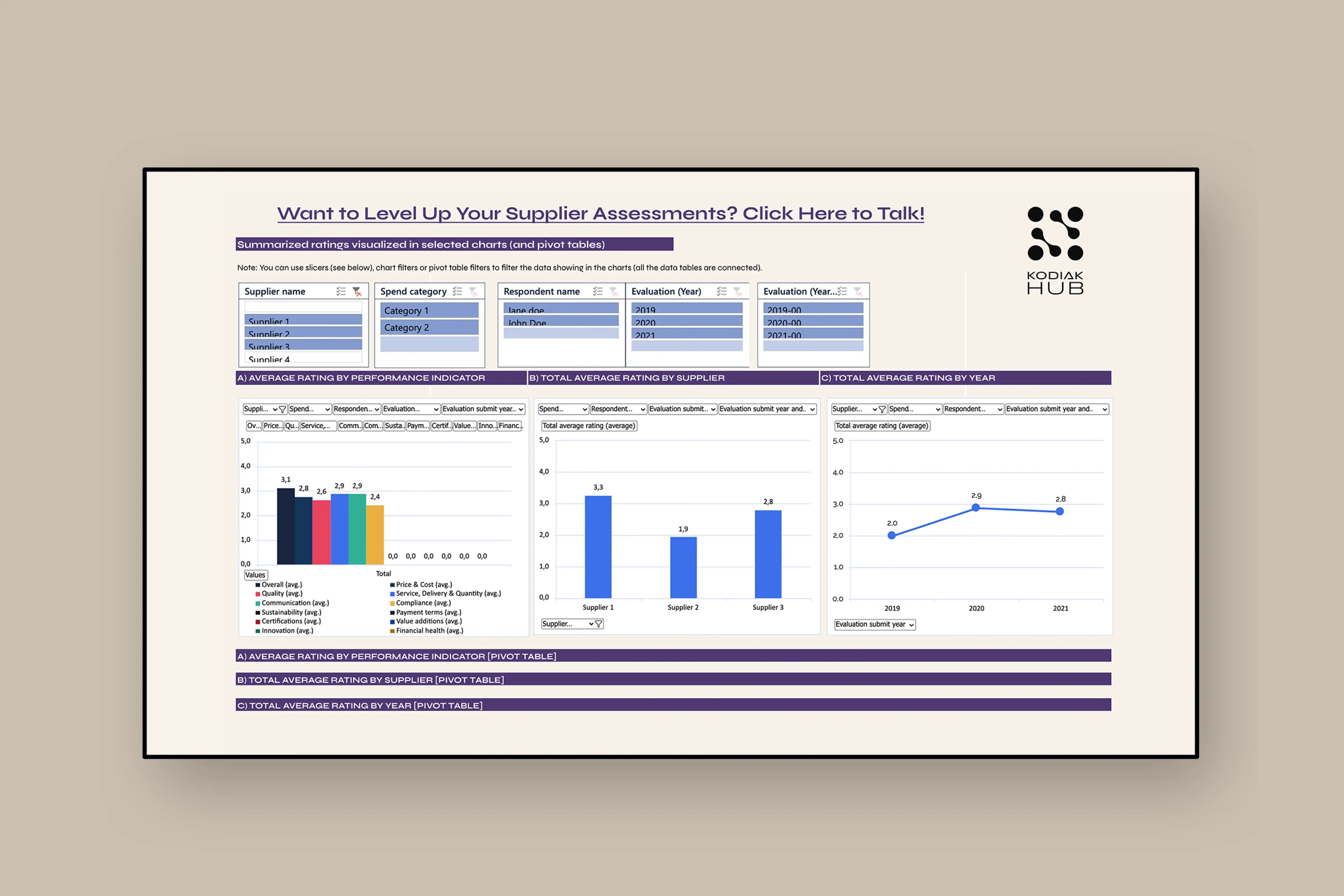 Supplier Scorecard & Performance Evaluation Template